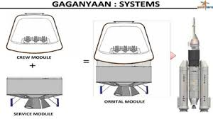 GAGANYAAN MISSION