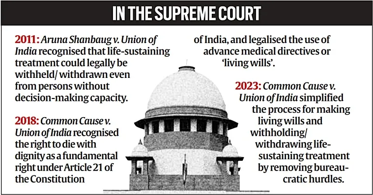 EUTHANASIA IN INDIA