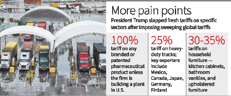 U.S. Tariffs – Key Pain Points