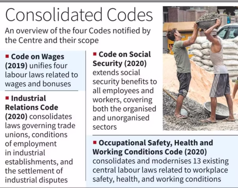 Centre Notifies all Four Labour Codes