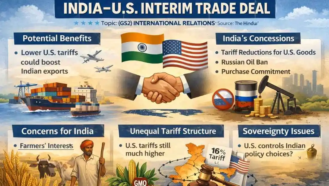 INDIA–U.S. INTERIM TRADE DEAL