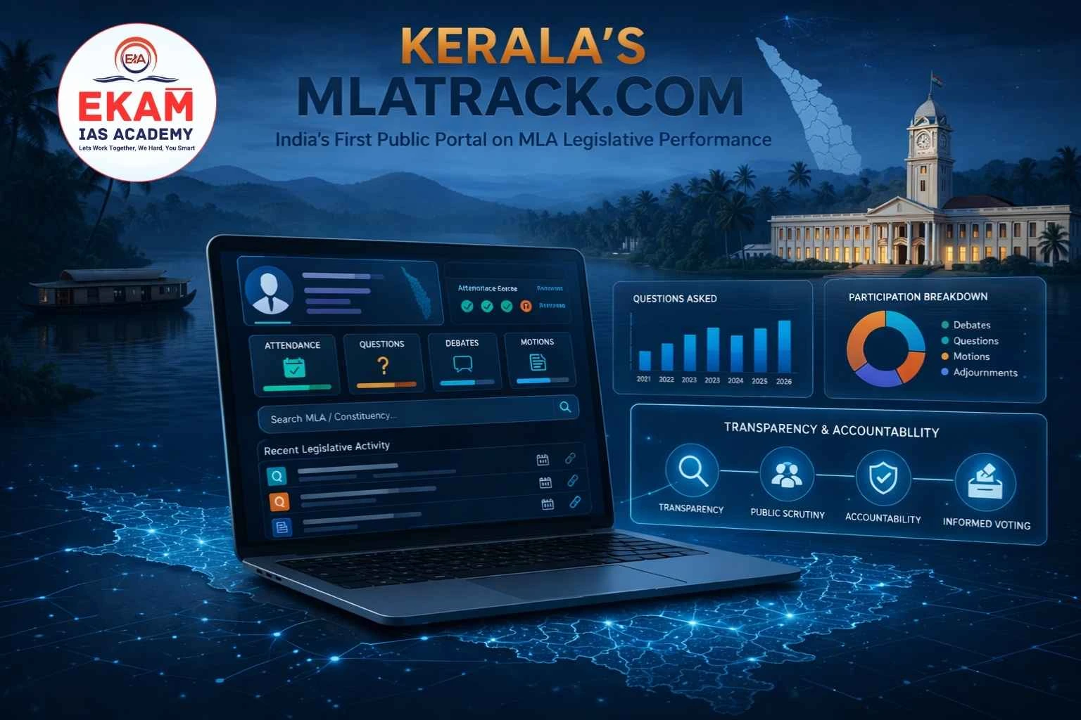 Kerala’s mlatrack.com