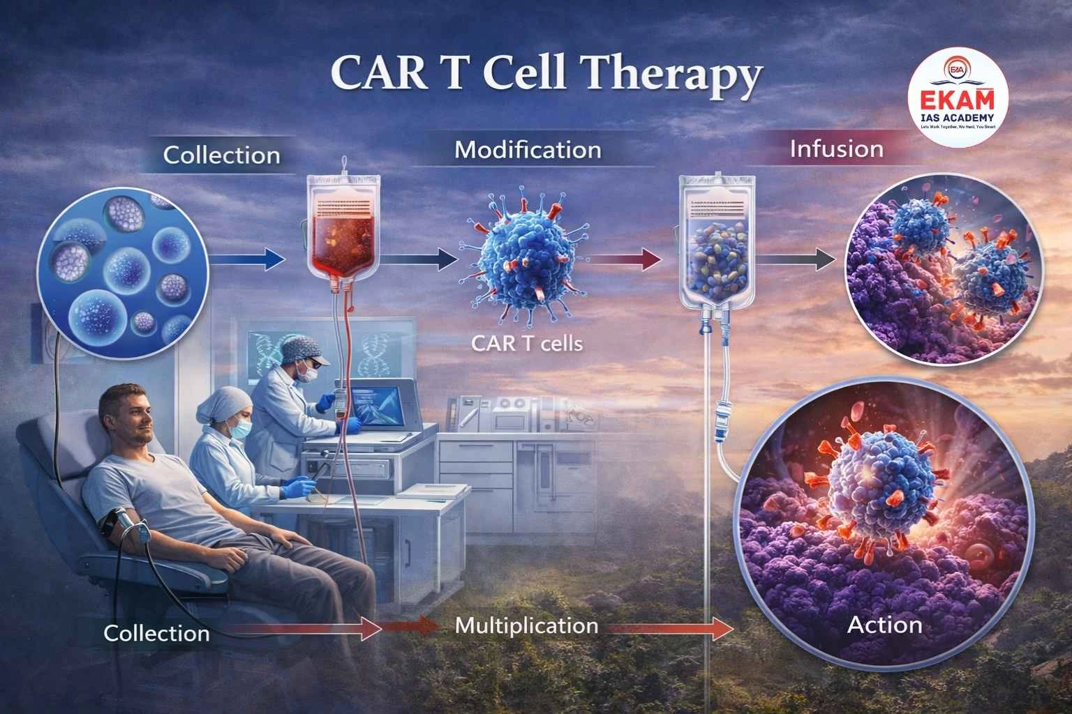 CAR-T Cell Therapy
