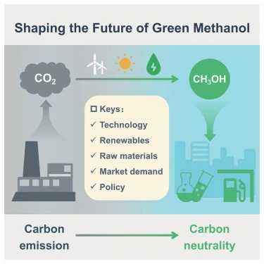 Green Methanol