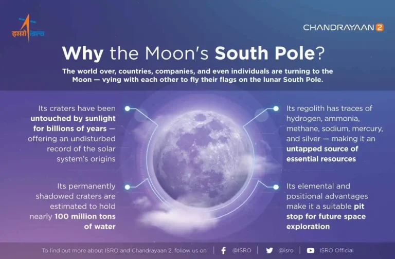 Lunar Exploration Milestone