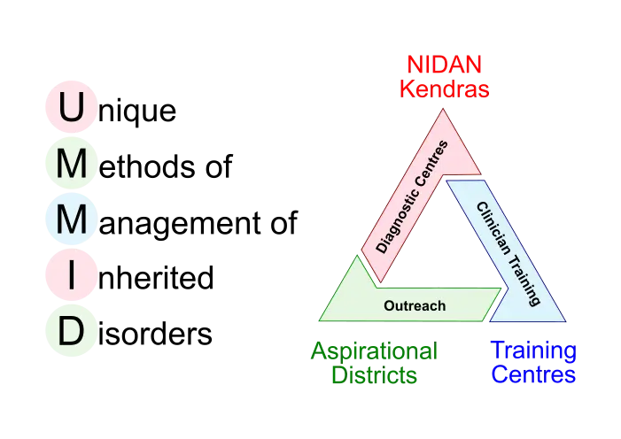 Ummid Programme