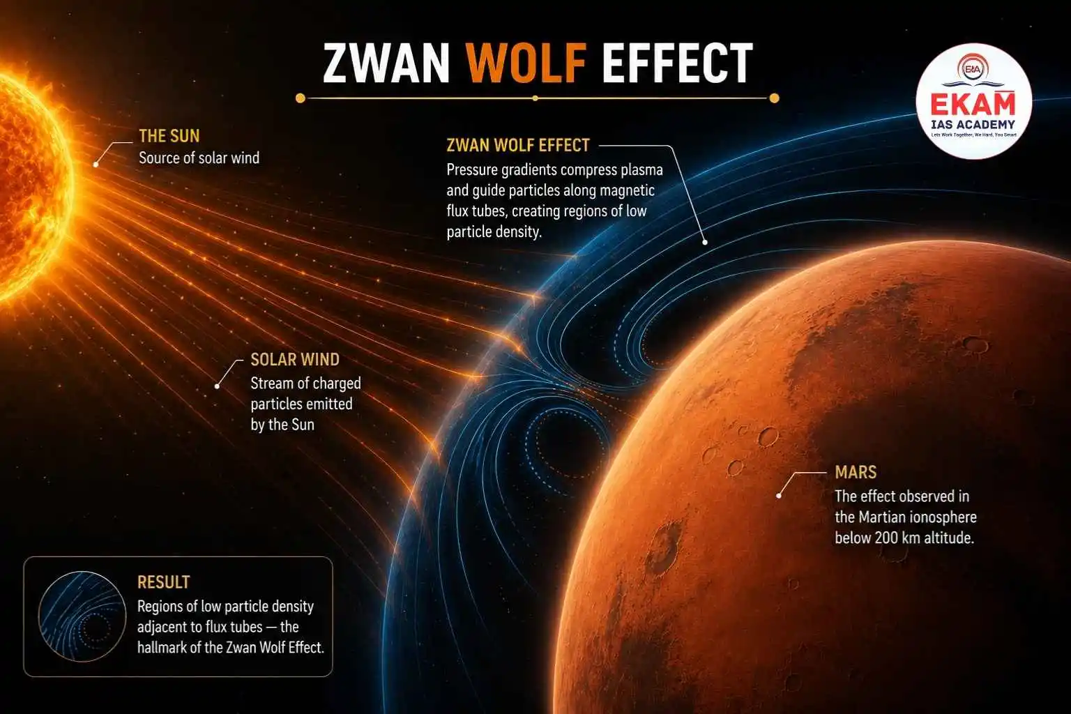 Zwan Wolf Effect