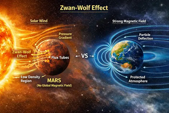 ZwanWolf-Effect