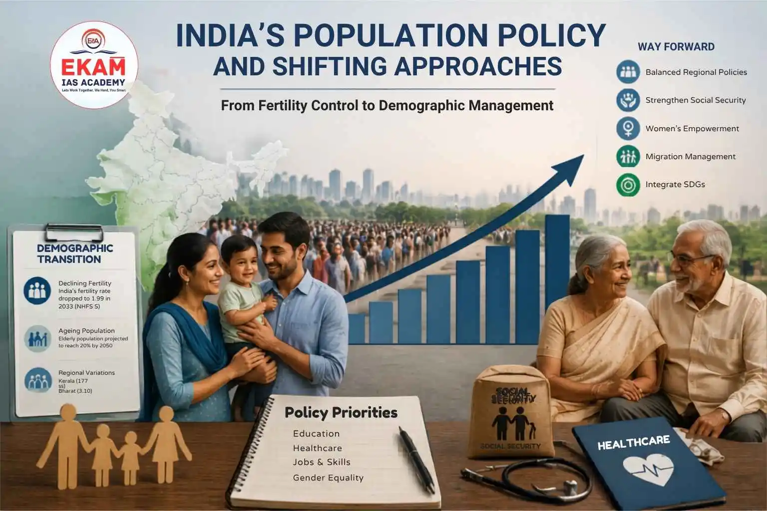 India’s Population Policy And Shifting Approaches