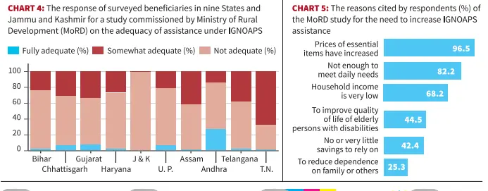 National Social Assistance Programme