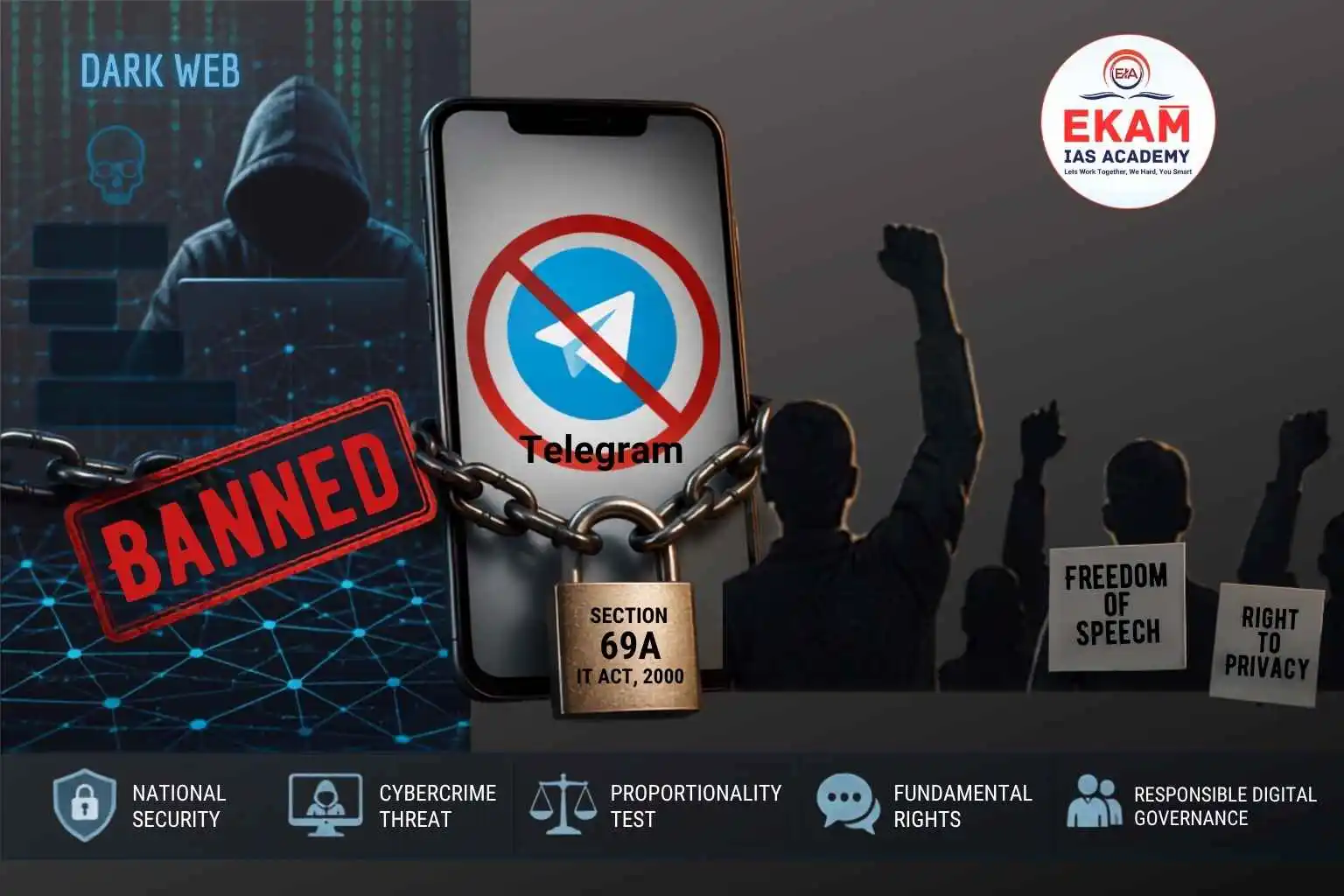 Telegram Ban And Dark Web Concerns Vs Fundamental Rights