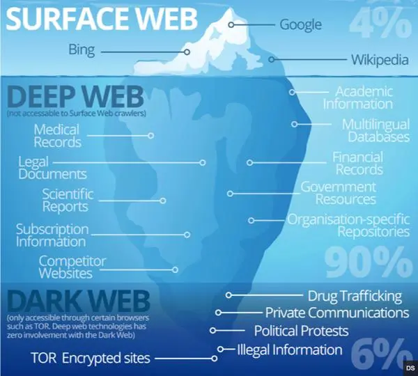 Telegram Ban and Dark Web Concerns vs Fundamental Rights