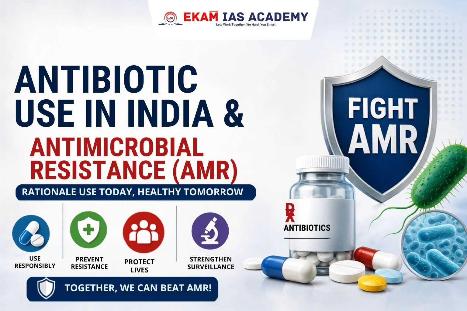 Antibiotic Use In India And Antimicrobial Resistance (AMR)