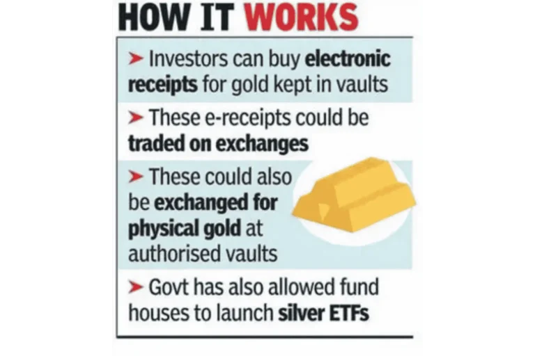 Electronic Gold Receipts