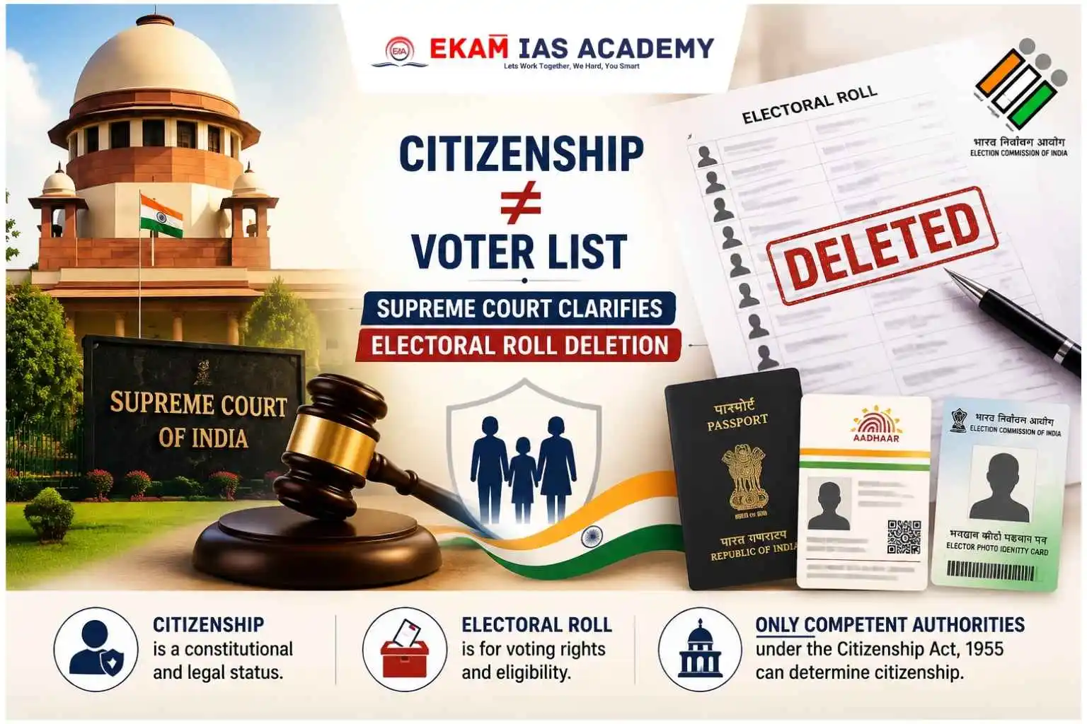 Supreme Court Ruling On Citizenship And Electoral Roll Deletion