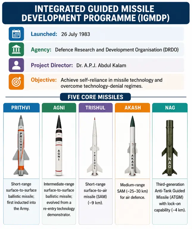 AGNI4 Missile