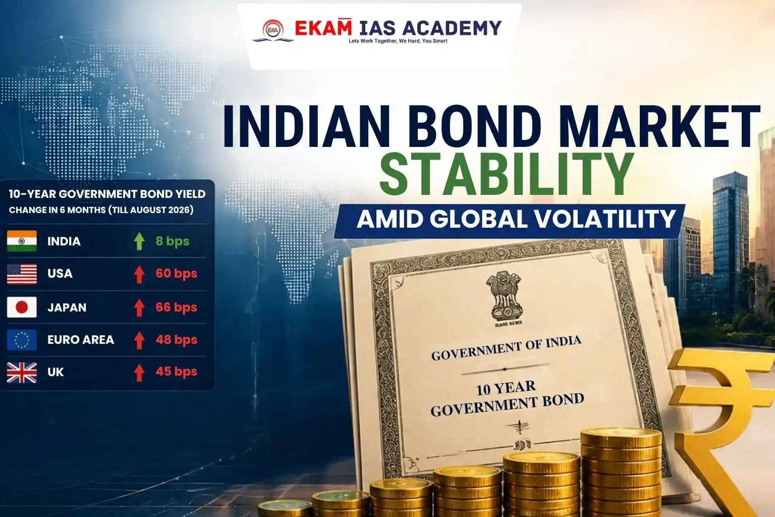 Indian Bond Market Stability Amid Global Volatility