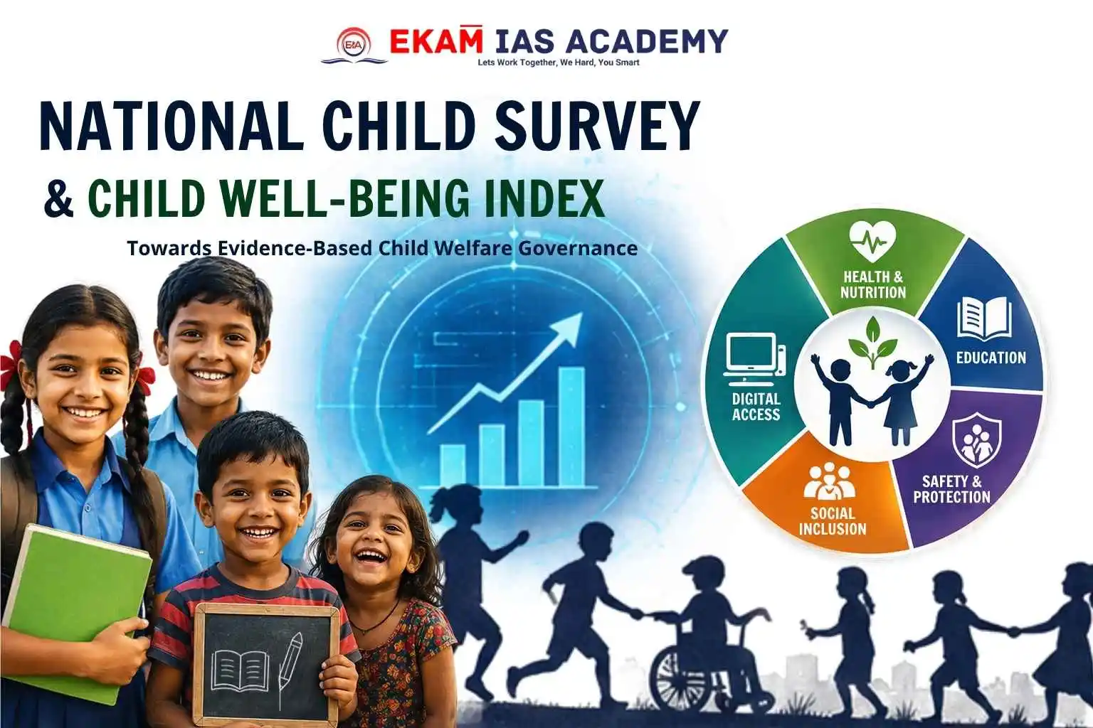 National Child Survey And Child Well-being Index