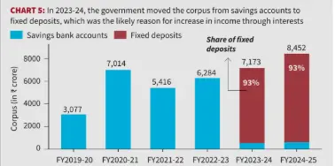 PM CARES Fund (2023–24 & 2024–25)