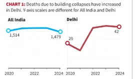 Accidental-Deaths-and-Suicides-in-India-ADSI-reports