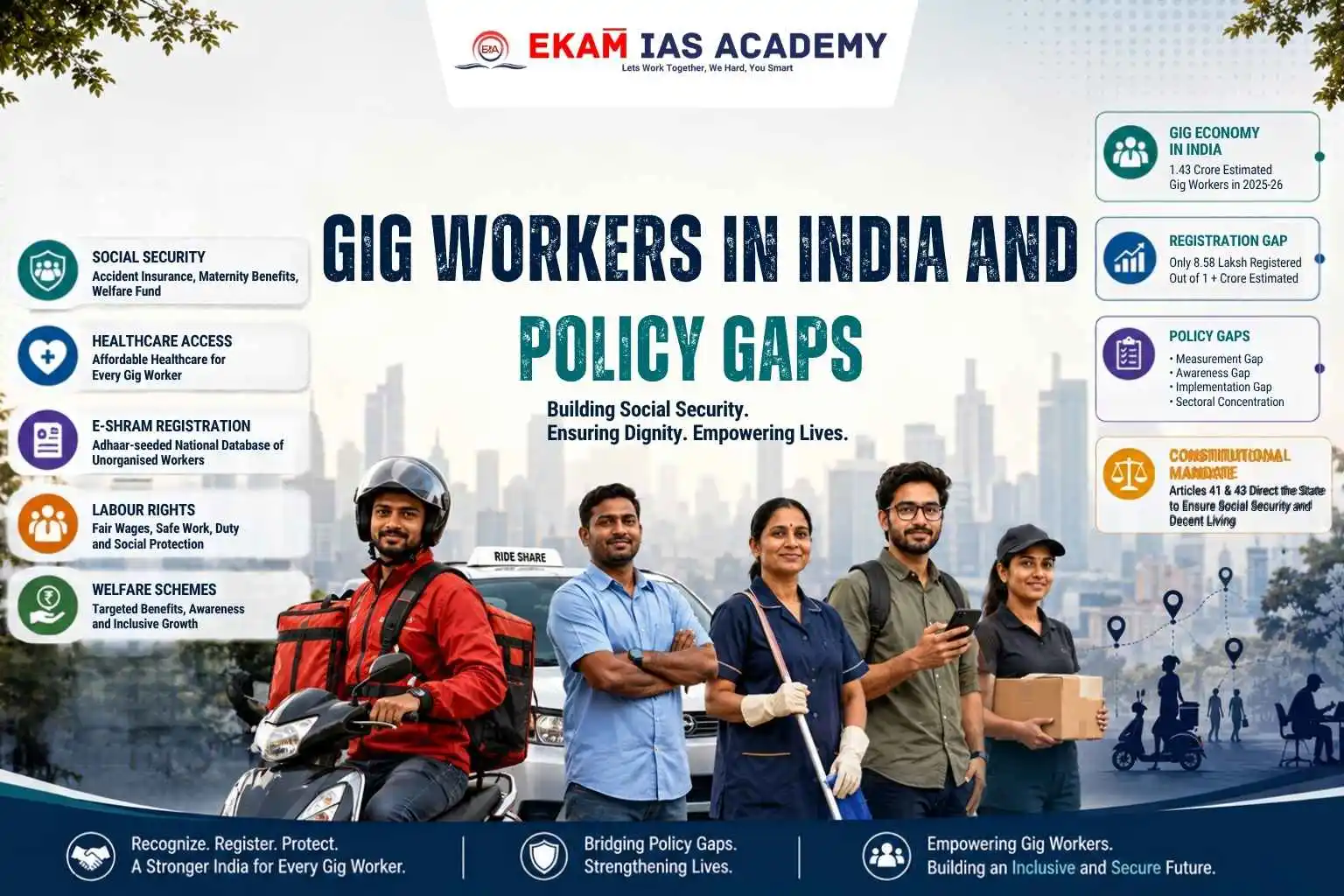 Gig Workers In India And Policy Gaps