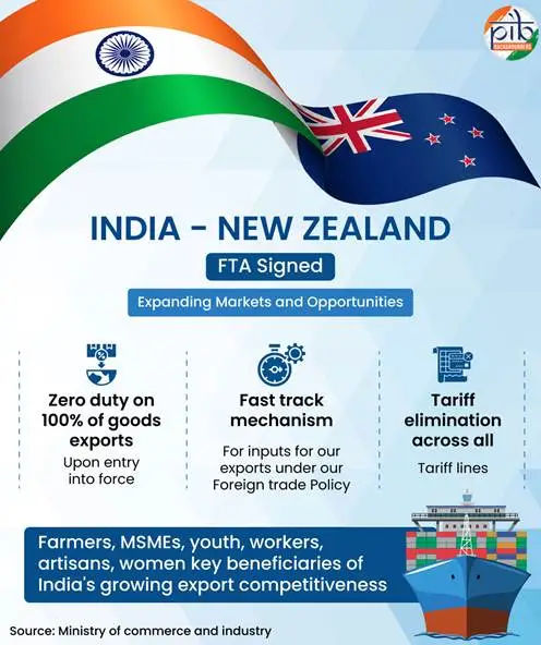 India New Zealand Free Trade Agreement