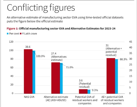 National Accounts Statistics (NAS)