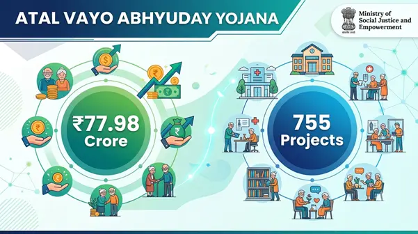 Atal Vayo Abhyuday Yojana (AVYAY)