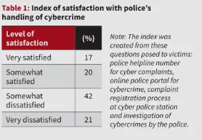 Cybercrime Policing and the Gap Between Reporting and Justice