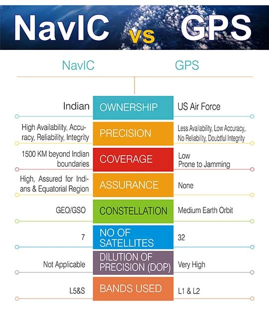 GSLV-F18 and Indias Navic Navigation System