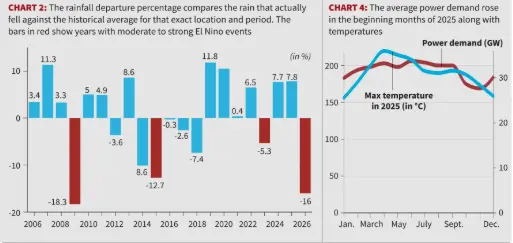 Indias Coal Stock Stress and Energy Security